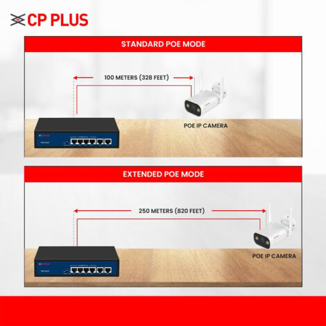 CP Plus 4 Port PoE Switch (CP-DNW-HPU4H2-48) - Image 6