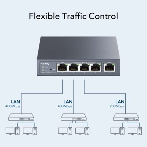 Cudy Gigabit Multi-WAN VPN Router ? 4 WAN Ports, Load Balance, VPN Support - Image 2
